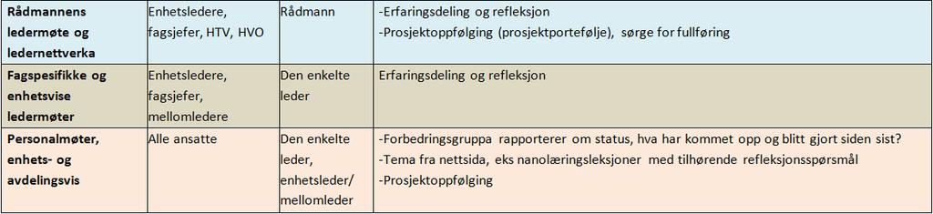 Slik jobber vi nå (3): Erfaringsdeling Gode