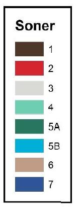 Tabell 1 Foreløpige satser for arealtilskudd avtaleåret 2018-2019, kroner per dekar jordbruksareal. Norges Bondelag (2018).