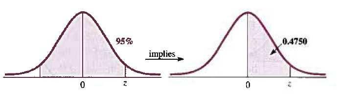 26 z-verdier som begrenser et areal Hvilke z-verdier begrenser det midterste 95% arealet i en standard normalfordeling? Løsning: Arealet på 95% deles i to like deler på hver side av 0, dvs. areal 0.