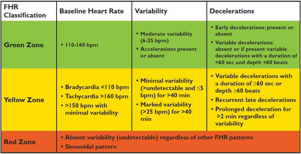 FIGO concensus guidelines on