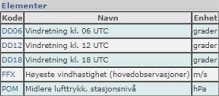 VEDLEGG Vedlegg 1.