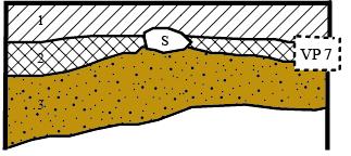 PS 2 Prøvestikket ble tatt i en torvflekk som ser ut til å være in-situ i den nordvestlige delen av lokaliteten. Det var funn i lag 1-3.