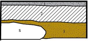 Stratigrafi i PS 8: 1. Grus 2. Torv og humusholdig sand 3. Gulbrun sand Figur 65. PS 8, nordøstlig profil. Mek.
