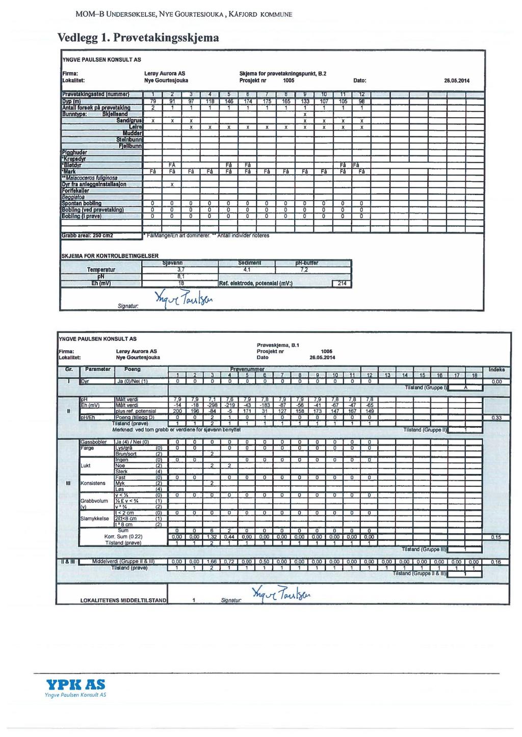 MOM-B UNDERSØKELSE, NYE GOURTESJOUKA, KAFJORD KOMMUNE Vedlegg 1. Prøvetakingsskjema YNGVE PAULSEN KONSULT AS FIrma: Lerøy Aurora AS Skjema for prøvetakningspunkt, B.