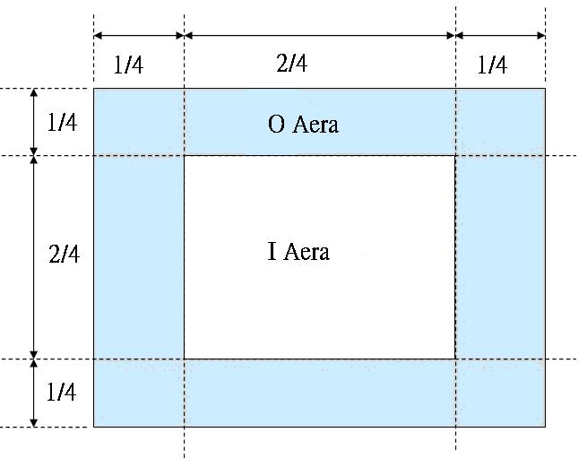 Note-1.. I/O 區定義 / I/OArea Definition Note-2.. Polarizer 刮傷 / Polarizer Scratch L W Note-3..點狀異物 / Spot Foreign Material (W L / 4 ) Note-4.