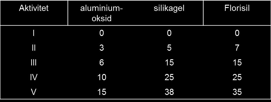 25 1.F Isotermer Ikke-lineære isotermer er uønsket/problematisk, Mulig mottiltak Deaktivering = bruk av moderator.