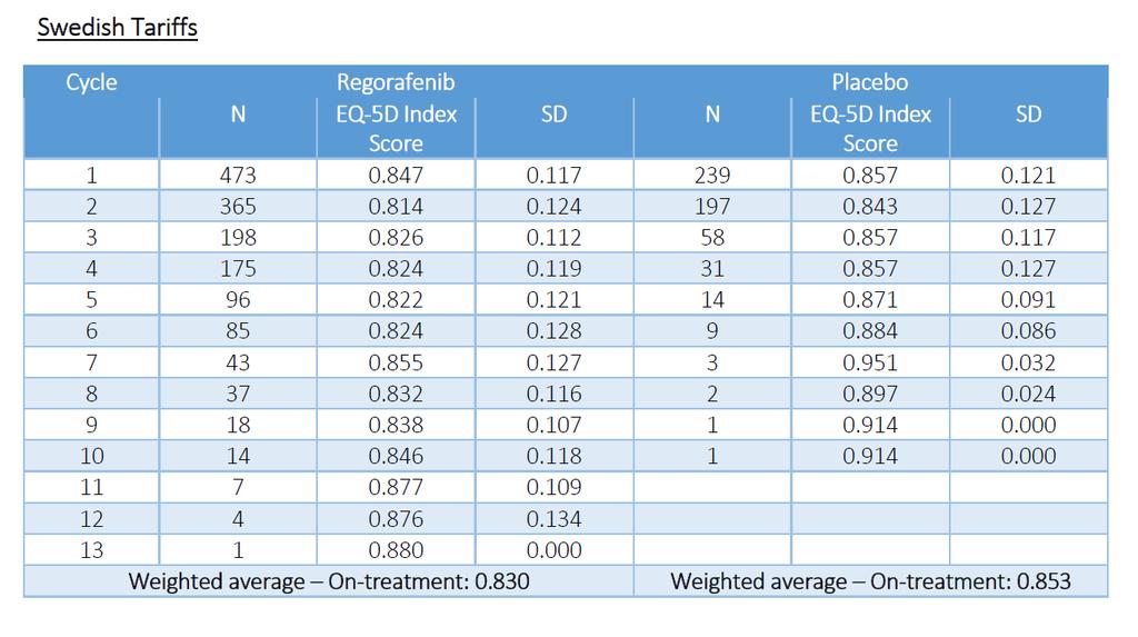 britisk tariff Tabell 13 