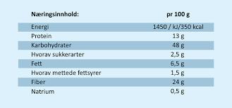 Ny merkelov Desember 2016 Salt: Alt