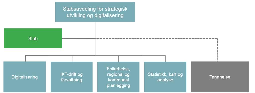 Stabsavdeling for organisasjon og økonomi Prosjektleiaren er oppteken av å ha ei velfungerande reinhaldsteneste i fylkeskommunale bygg og anlegg.