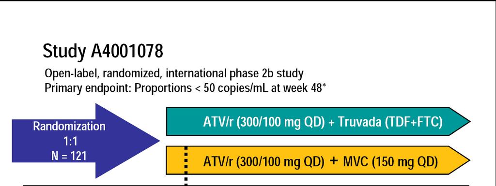 Slide 31 Phase IIB.