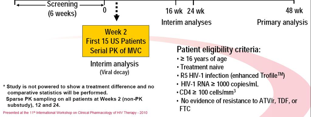 (300/100 mg QD) + TDF/FTC (300/200 mg QD) Primary Outcome: < 50 at week 24. Phase III.