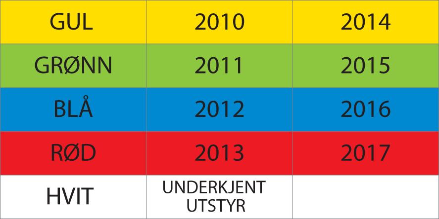 dokumentasjonen som kreves Gul farge viser siste kontroll i 2010.