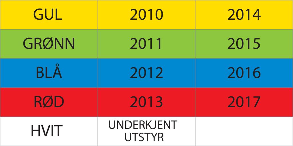 Merking med fargekoder for