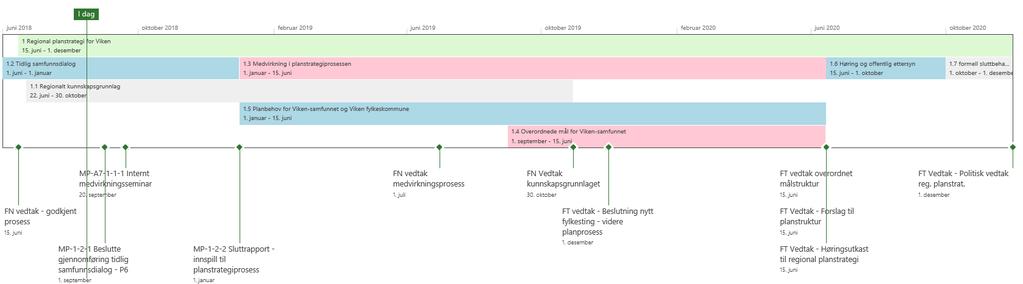 Framdriftsplan finnes i