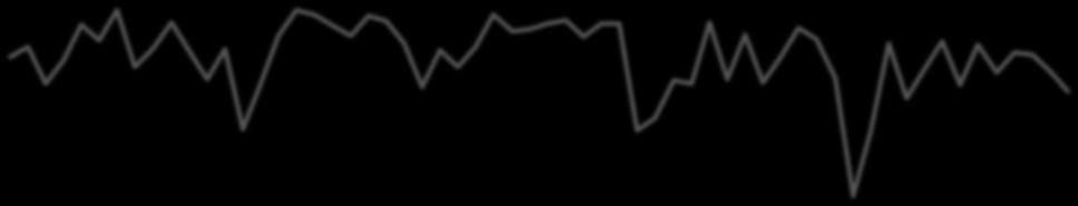 jan.14 feb.14 mar.14 apr.14 mai.14 jun.14 jul.14 aug.14 sep.14 okt.14 nov.14 des.14 jan.15 feb.15 mar.15 apr.15 mai.15 jun.15 jul.15 aug.15 sep.15 okt.15 nov.15 des.15 jan.16 feb.16 mar.16 apr.16 mai.