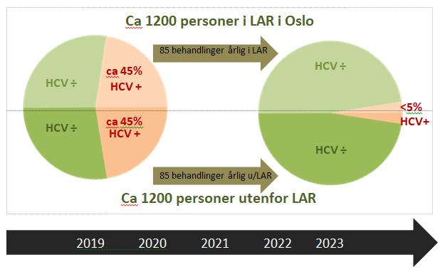 Hvor mange må behandles for å nå