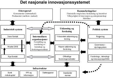 Ulik type forskning i de tre institusjonstypene (mill.kr) Hvorfor forske? For å innovere!