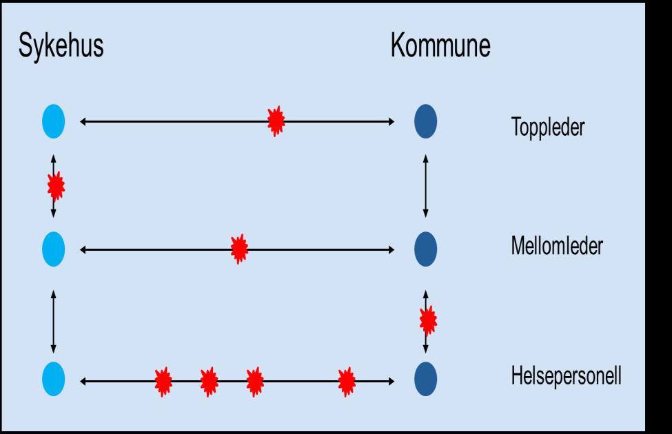 Hvordan