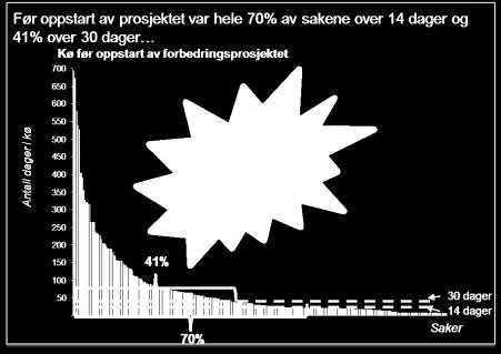 felles kø 2. Kompetansedeling og - utvikling Tar ned kunnskapsbarrierer 3.