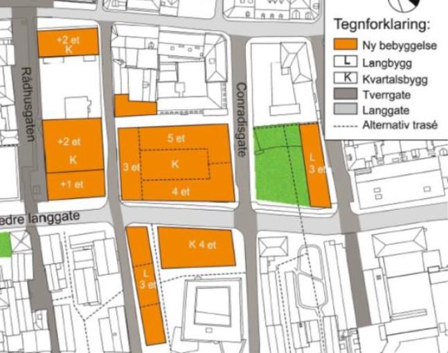 Planområdet ligger innenfor konsesjonsområde for fjernvarme. Det er enda ikke ført frem fjernvarme til området.