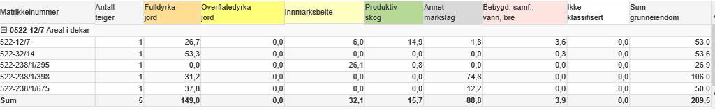 Tidligere har også Mikkelsen og Iverslien søkt Gausdal fjellstyre om overføring av festeparsell 398 på Forsetseter dyrkingsfelt. Denne parsellen hørte opprinnelig til Brennhaug.