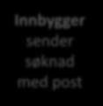 Innbygger fyller ut søknad Innbygger sender søknad med post Postmottak mottar og