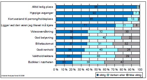 kollektivtilbud Tilstrekkelig kapasitet og god informasjon er viktige egenskaper