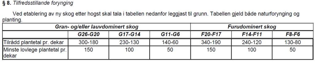 Figur 2. Tilfredsstillende forynging basert på treslag og bonitet (fra Forskrift for bærekraftig skogbruk). Elgbestanden skal holdes på et nivå tilsvarende 2017 basert på observasjoner/dagsverk.