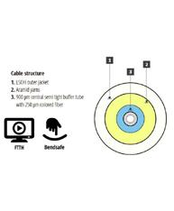 4 FIBERSNORER 4.1 Abonnentsnor P-7A2-S3W-SCA-SCA0.5 Abonnentsnor FTTH, SC/APC-SC/APC,0.5m G.657.A2 SM 9/125, Simplex 3 mm, hvit P-7A2-S3W-SCA-SCA-01 Abonnentsnor FTTH, SC/APC-SC/APC,1 m G.657.A2 SM 9/125, Simplex 3 mm, hvit P-7A2-S3W-SCA-SCA-02 Abonnentsnor FTTH, SC/APC-SC/APC,2 m G.