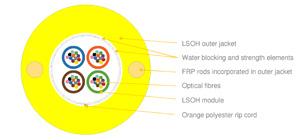 7 KABEL Kabel på kapp Fiberkabel AXAI OS2 9/125µm G12, Svart LSZH, 1meter Fiberkabel AXAI OS2 9/125µm G24, Svart LSZH, 1meter Varenummer: K-AXAI-S-OS2-G12-1m K-AXAI-S-OS2-G24-1m Mikro Sheath Kabel,