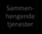 Sammenhengende