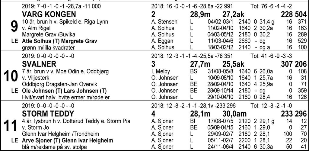 Tips: 11-3-4-10. 11 Storm Teddy gjør en spennende årsdebut etter å ha vunnet åtte løp på tolv starter som 3-åring i fjor og tidvis imponert stort.