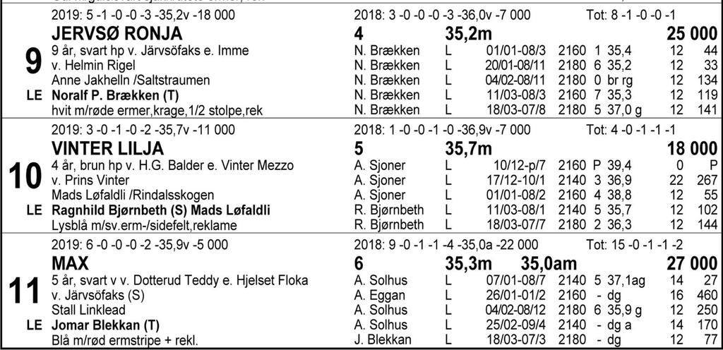 Tips: 1-8-7-10. 1 T.K. Torden var nede på 35-tallet i prøveløpet tilbake i begynnelsen av februar. Det bør normalt rekke et godt stykke i denne sammenhengen.