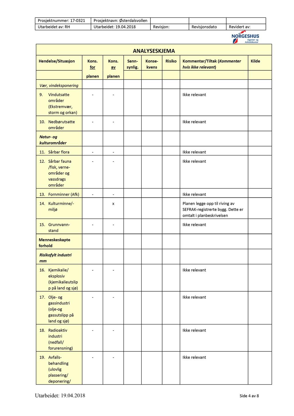 Vær, vindeksponering 9. Vindutsatte områder (Ekstremvær, storm og orkan) 10. Nedbørutsatte områder Natur - og kulturområder 11. Sårbar flora 12.