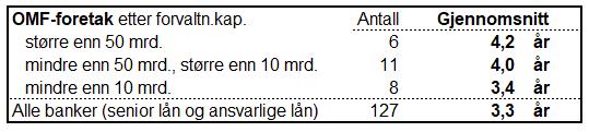 OMF-foretak og banker: Finansieringens langsiktighet og diversifisering