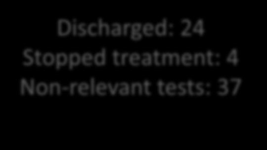 Obtained blood culture, urine, sputum and/or skin and