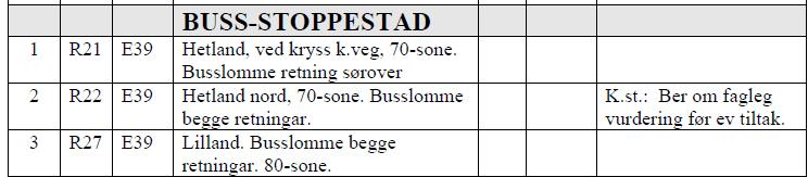 problem med framkommelegheit i forhold til planlagde utbyggingar.