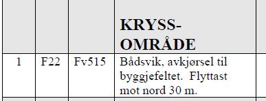 Prioriterte tiltak langs fylkesveg og kommunalveg i førre plan