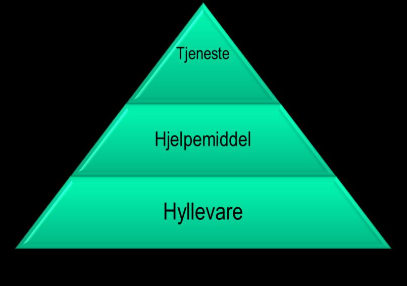 Teneste frå kommunen, t.d.