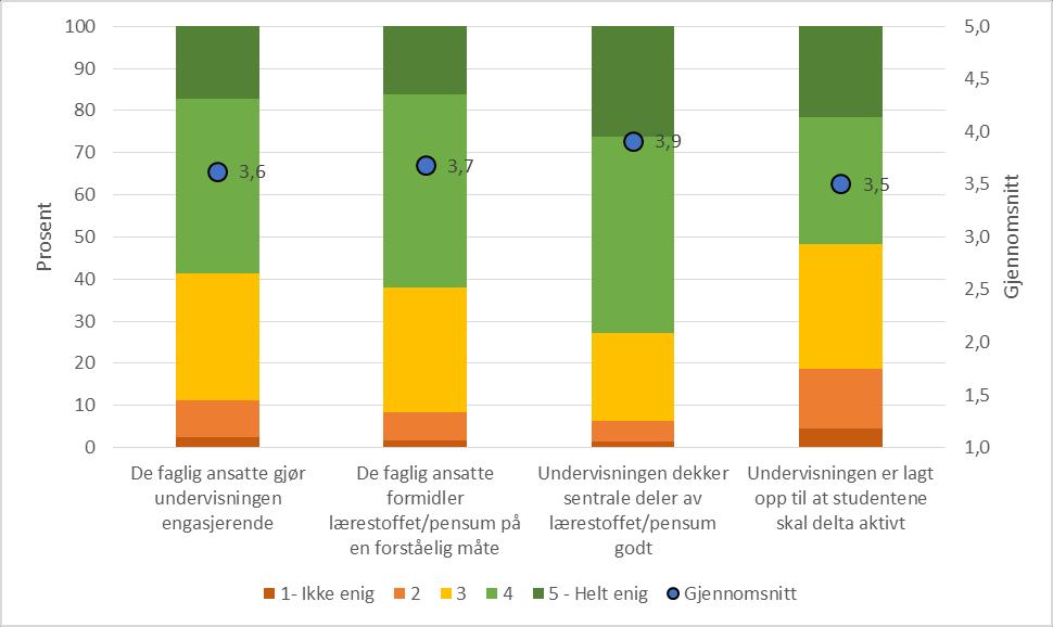 Studiebarometeret 2018: Undervisning Kort om hovedfunn Studentene er stort sett fornøyde med undervisningen.