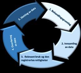 Akershus universitetssykehus behandling av personopplysninger 1. Behandlingsgrunnlag +/ Ahus har startet å dokumentere rettslig grunnlag og formål for behandling av personopplysninger i protokoll.