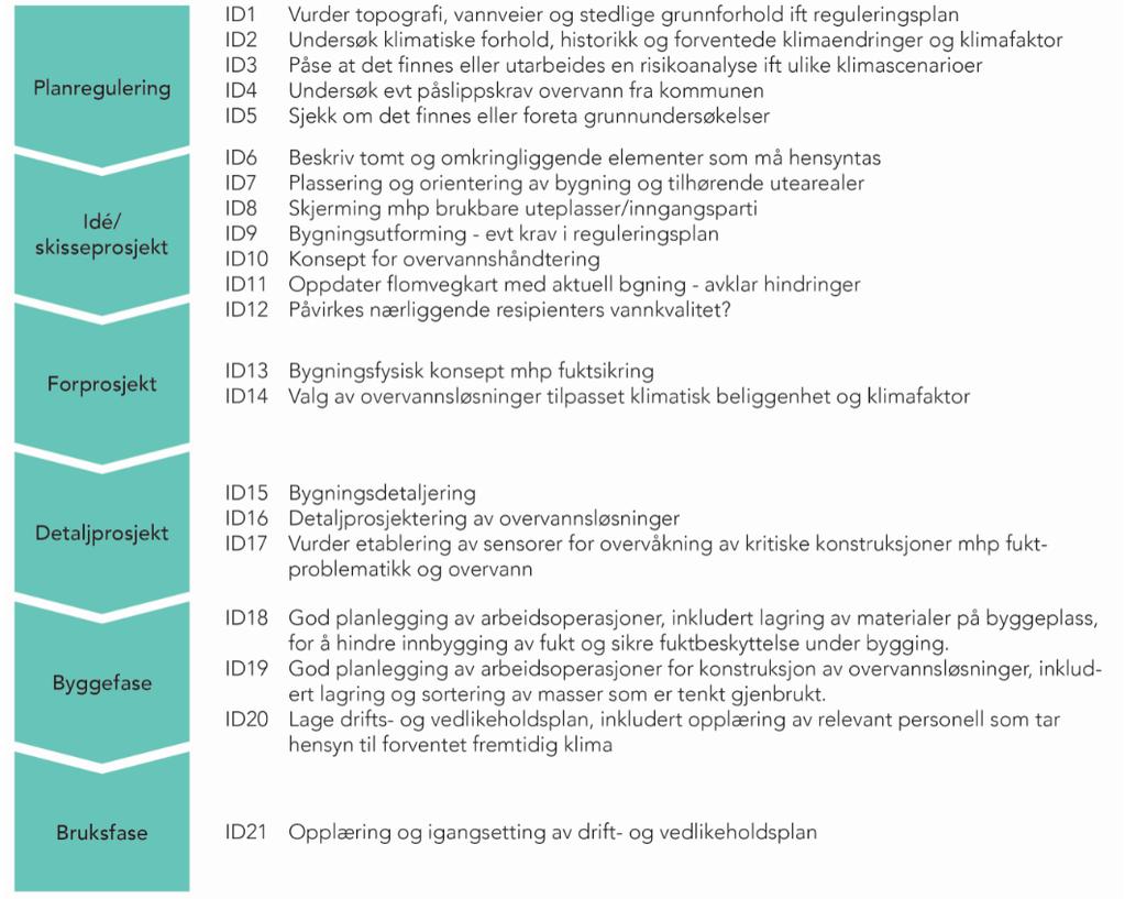 Overordnede forhold på kommunalt nivå som blir førende videre i byggesaken. ROS analyse. Er tomta trygg å bygge på?