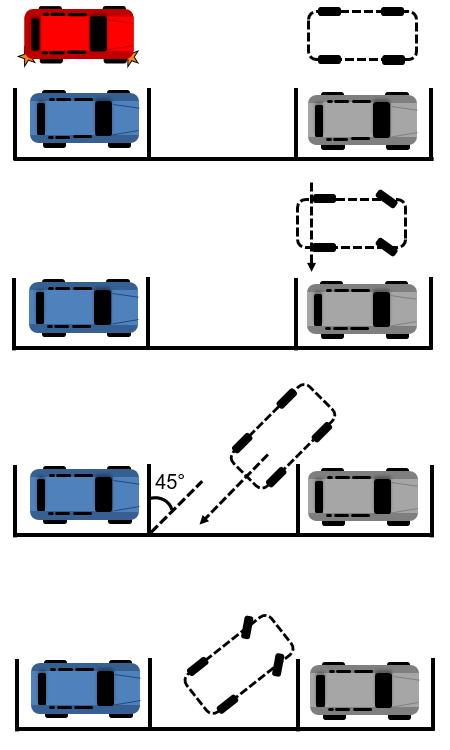 Trinn 2 - Grunnleggande køyretøy- og køyrekompetanse Lukeparkering (MYS-video 18): 1. Sett på teikn i god tid for å hjelpe trafikken rundt deg.