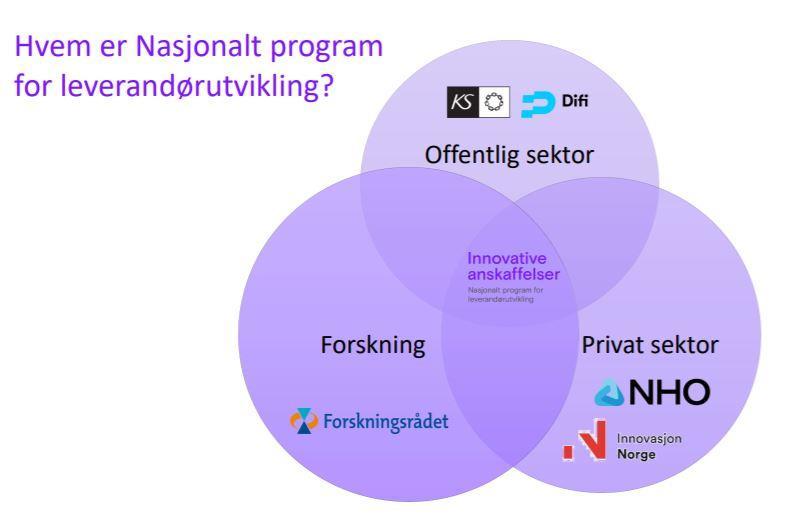 kompetanseheving av PG og PL Erfaringsdeling 270 kommuner (36