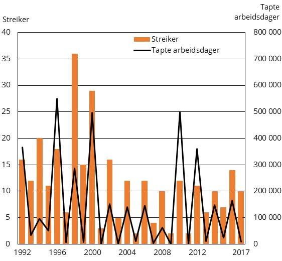 Forskrift om allmenngjøring av tariffavtaler for persontransport med turbil Forskrift om allmenngjøring av tariffavtale for overnattings-, serverings- og cateringvirksomheter Arbeidstilsynet 38 fører