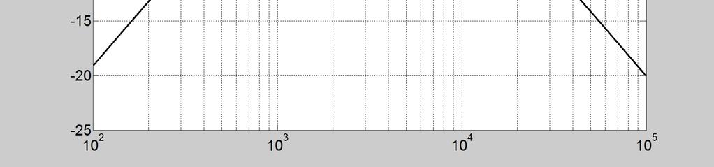 Oppgave 7 Båndpafilter db-kurva til et.orden båndpafilter er vit i figuren over. Den minte knekkfrekvenen til båndpafilteret er 000 rad.