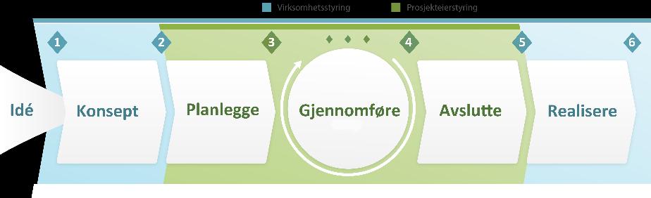 Versjonskontroll: Versjon Dato Forklaring Utført av 0.5 20.01.