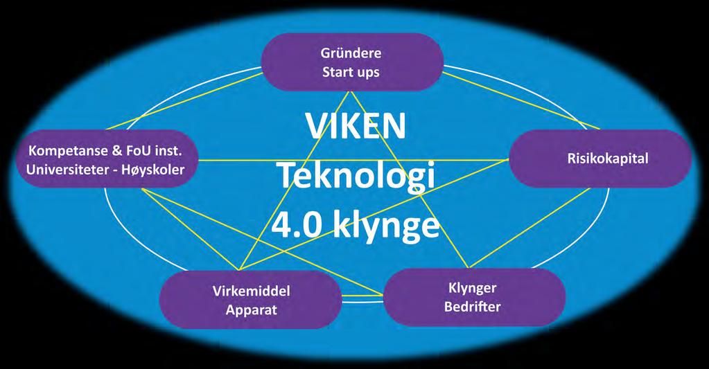 Løsning: VIKEN