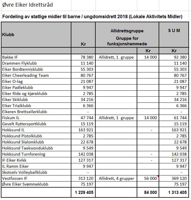 7. Lokale anleggsmidler (LAM) 8.