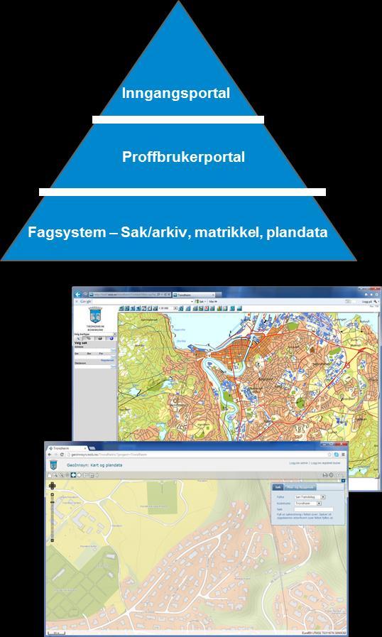 Verktøy for ulike brukergrupper ISY WinMap WebInnsyn -